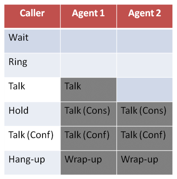 File:CXA 155 QHandleTime.png