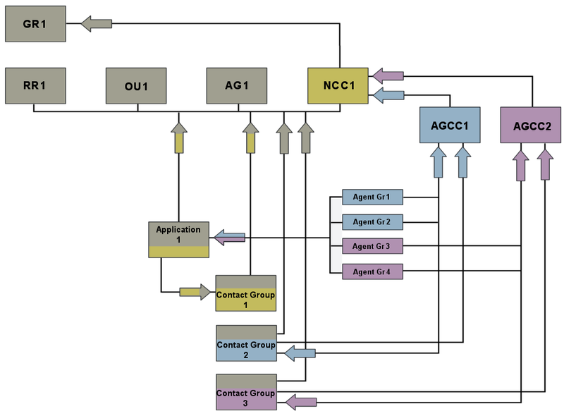 File:Pma integrated-split-AGs-config 851.png
