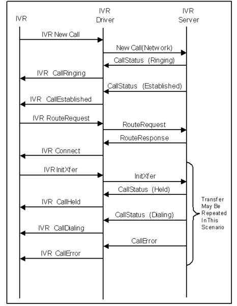 File:IVR-TransferConsultFailedFlow.png