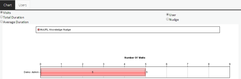 File:Pdna nudge report information and options 900.png