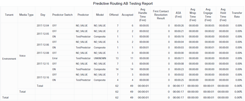 File:GCXI Predictive ABTesting.png