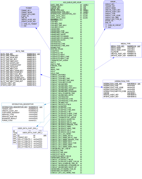 File:RAA-SubjArea-AGTQueueGrp.png