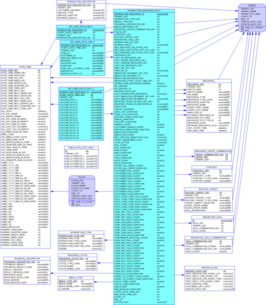 File:GIM-SA-IxnResource-MSSQL.png