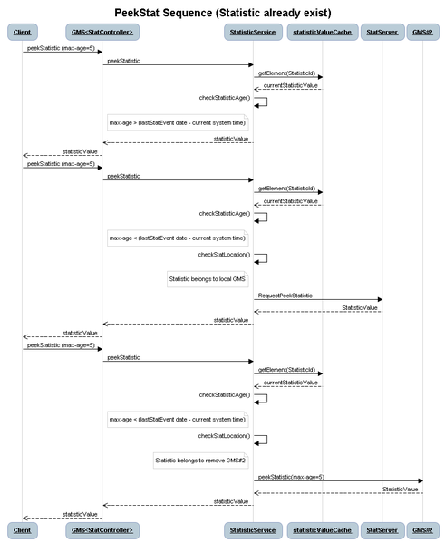 File:GMS PeekStatSequence2.png