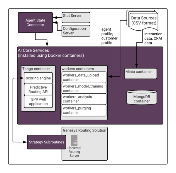 GPMSolutionArchitecture1.png
