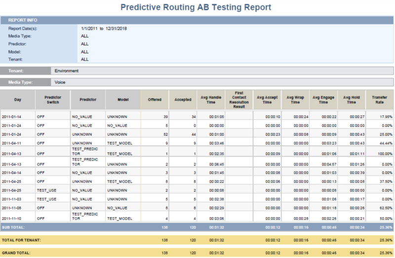 File:Predictive ABTesting.png