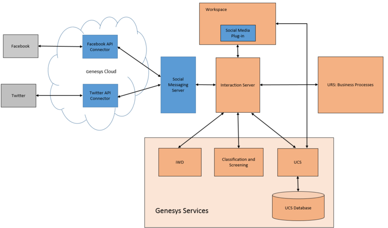 File:GSE Arch.png