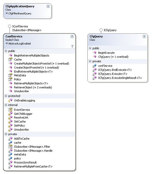 File:PSDK 813 COMAB Queries Class Diagram.jpg
