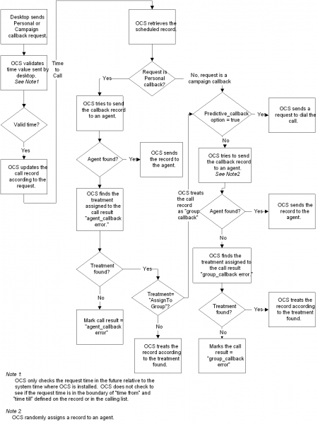 File:ScheduleCallDuringPredictiveorProgressiveCampaign.png