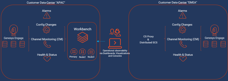 File:WB 9.1 Arch Cluster MultiDC NoStatsIngestion 2021 b.png