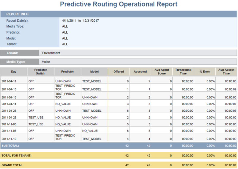 File:Predictive Operational.png