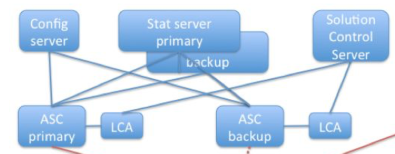 File:ASC-HA-Arch.png