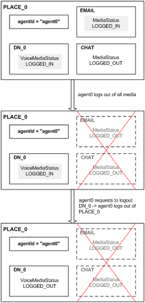 File:Ais PlaceLoggedOut.png