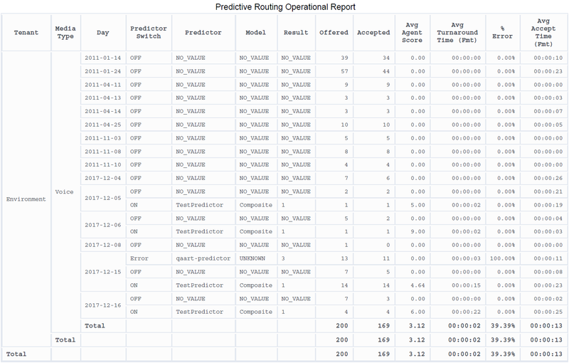 File:GCXI Predictive Operational.png