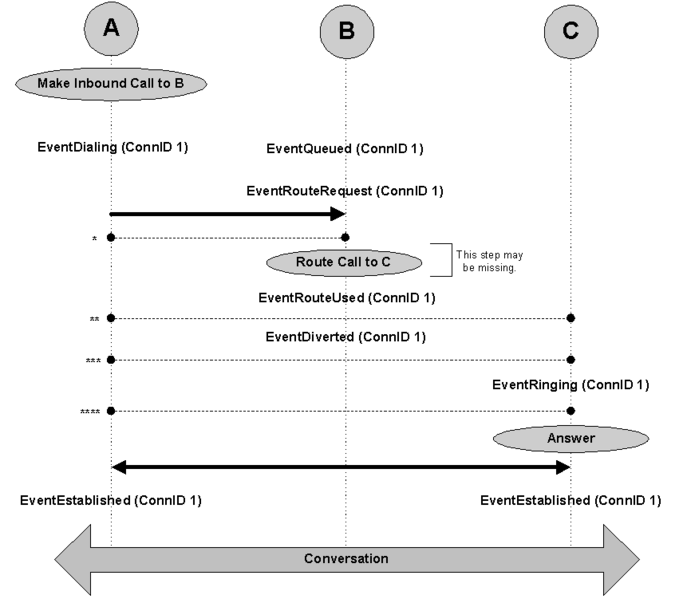 File:Connection-Est Rte RteQ Case.png