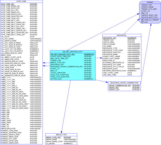 File:GIM-SA-SummaryResourceSession-Ora.png