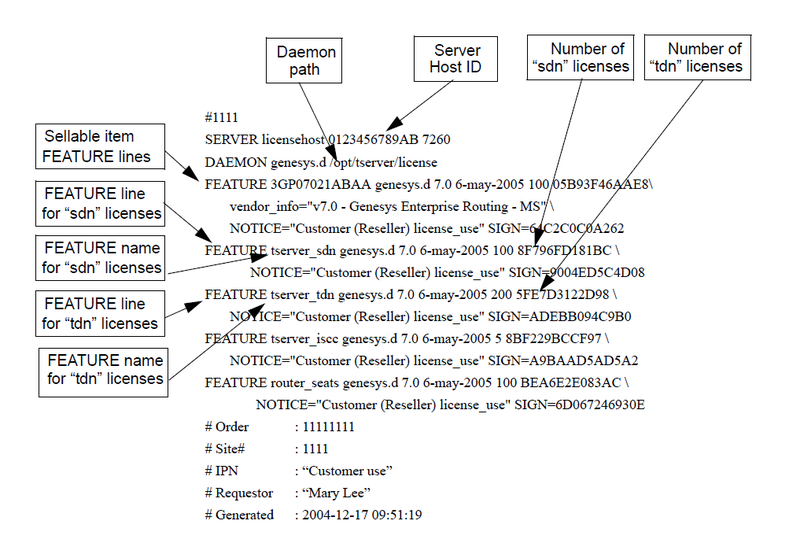 File:Sample License Data File for UNIX.png