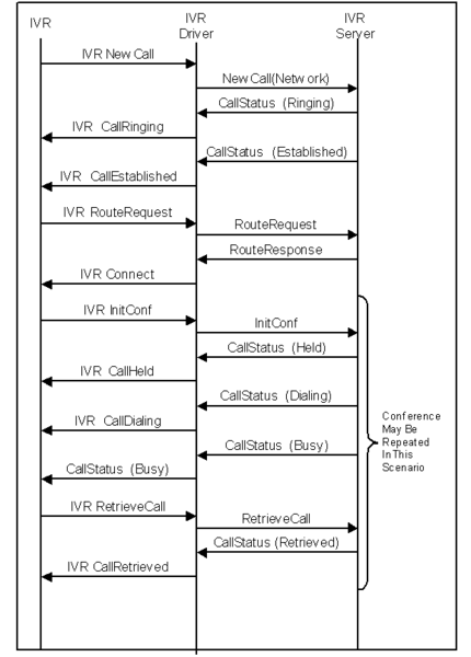 File:IVR-ConfConsultBusyFlow.png