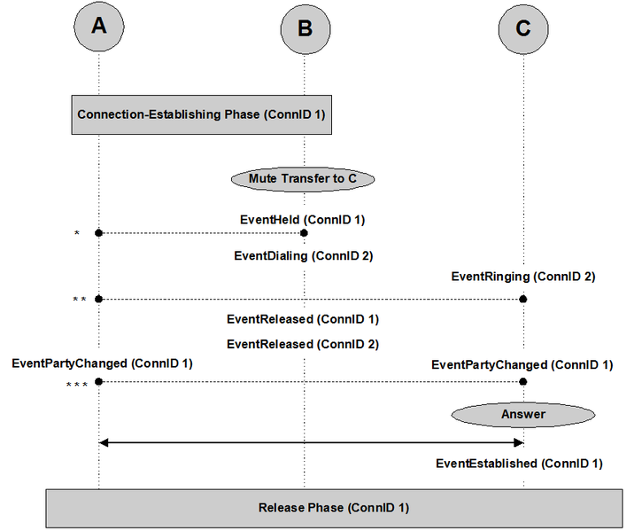 File:Mute-Transfer.png