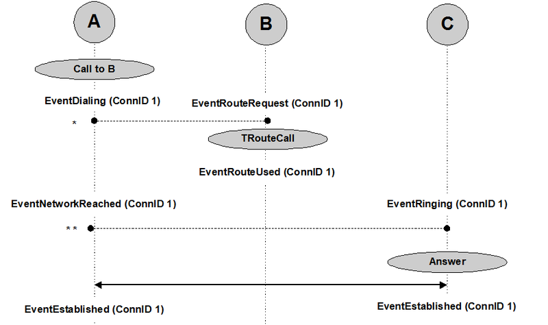 File:Conn-Est-Internal-Inbound-R-Outbound.png