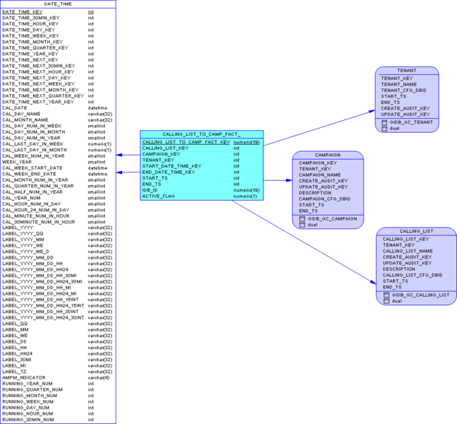 File:GIM-SA-CallListToCamp-MSSQL.png