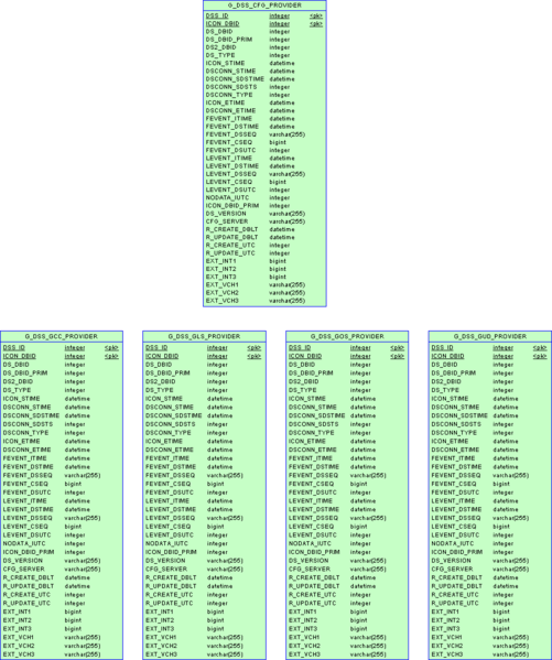 File:ICON-Schema-DSS-MSSQL.png