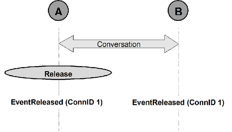 File:Release-phase.png