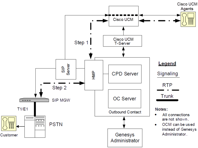 File:ASM-Mode Call Flow—Cisco CallManager.png