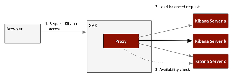 File:Gwe-kibana lb workflow.png