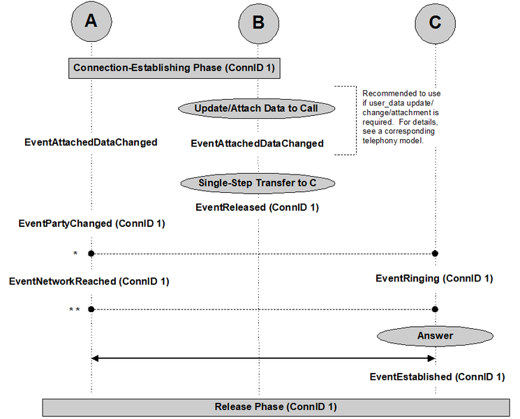File:Single-Step-Transfer-Outbound.png