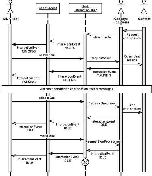 File:Ail processingchatixn.jpg