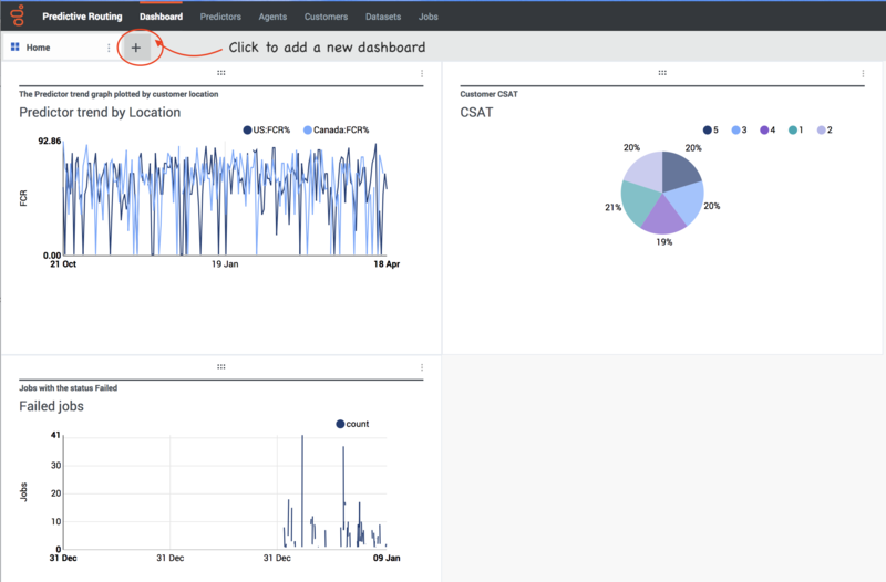 File:PrMDashboard.png