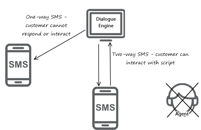 File:1way2waySMS.png