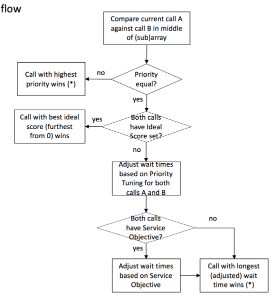 File:GPRixnDecisionTree.png