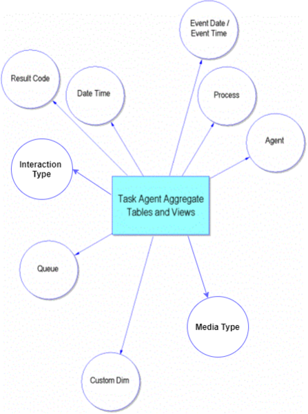 File:TaskAgent.png