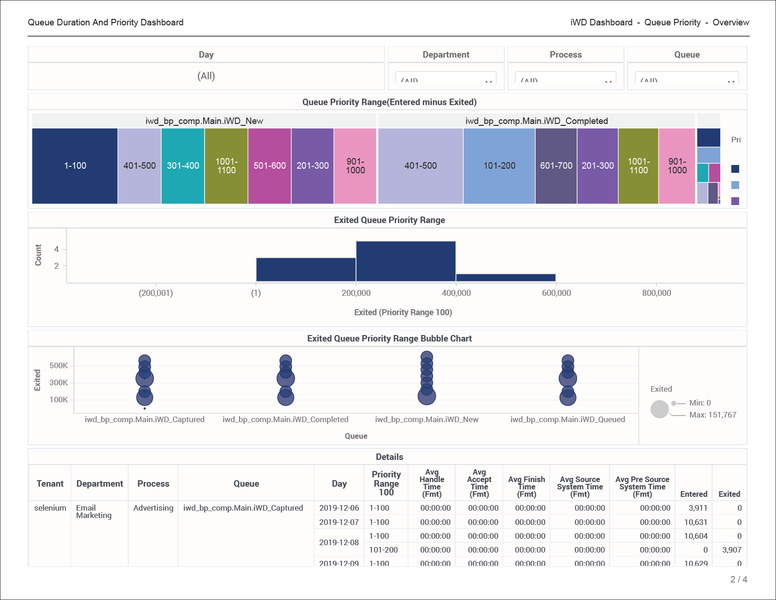 File:HRCXIiWDQDAPDQueuePriority.png