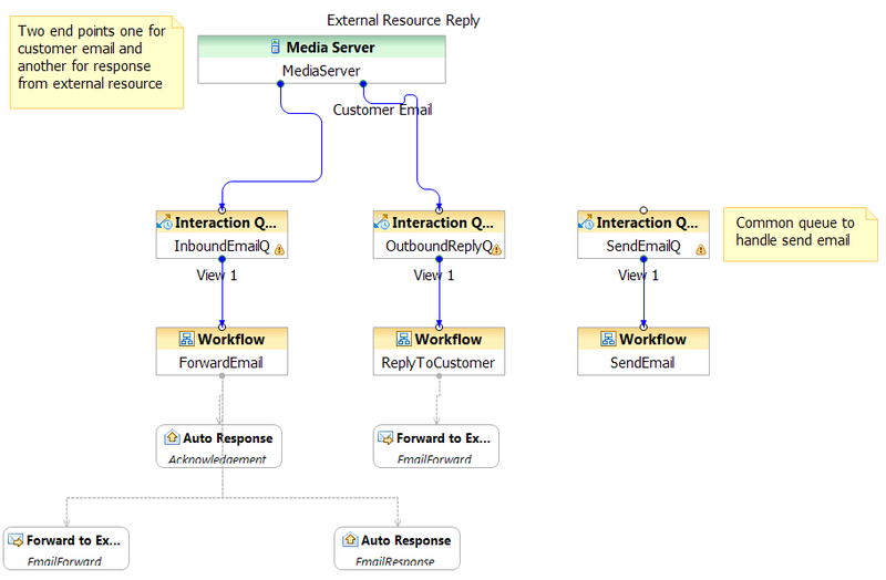 File:TempForwardEx.png