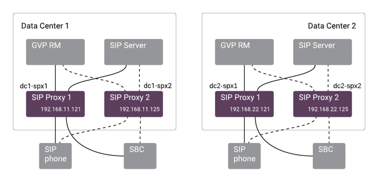 File:Sips-dns-config.png