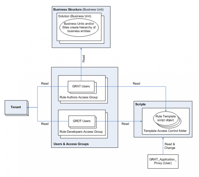 File:GRS cfg2.png