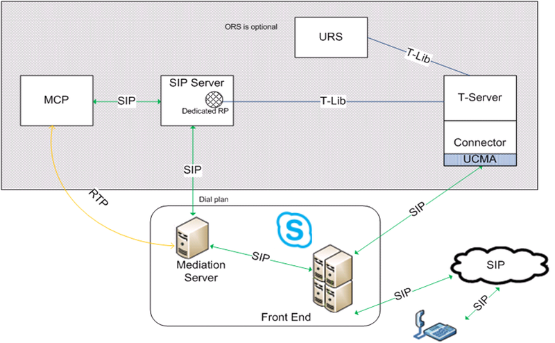 File:Lync-rem-treat2.png