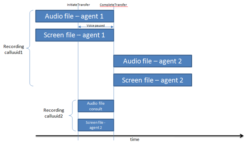 File:Sr 2stransfer.png
