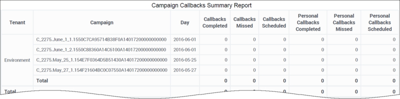File:HRCXICampaignCallbacksSummary.png