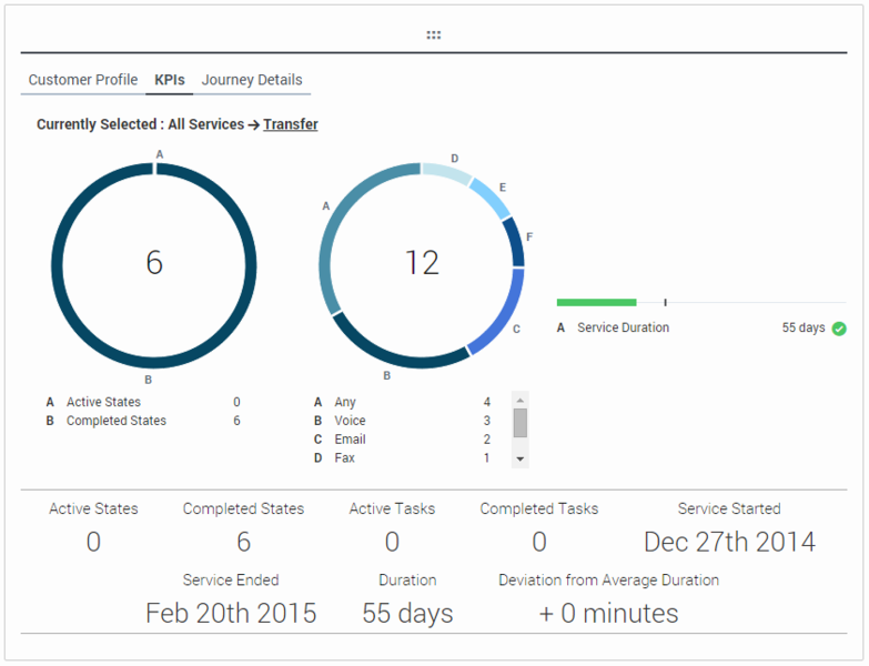 File:CS-Journey-KPIs.png