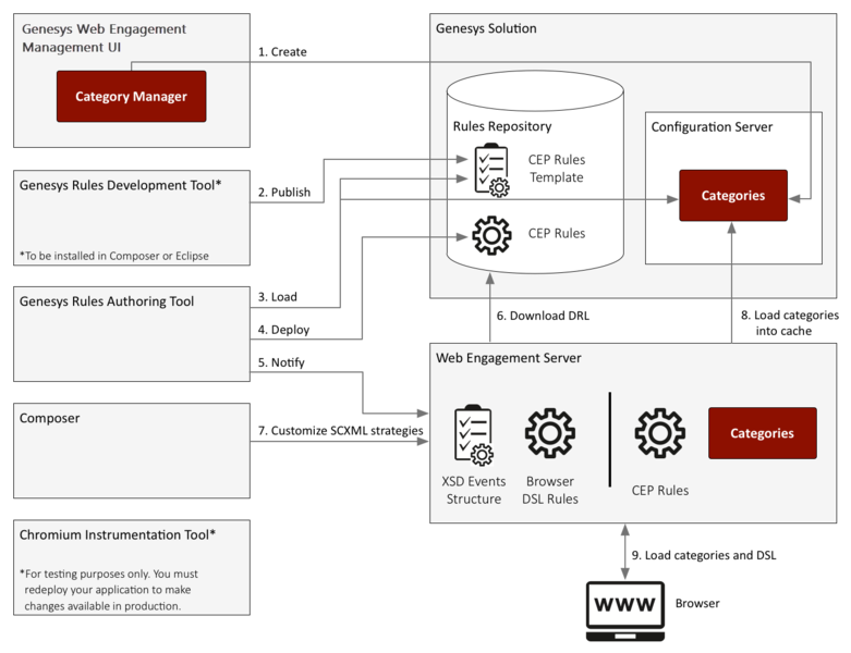 File:Gwe-customize an app 02.png
