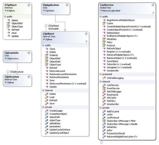 File:PSDK 813 COMAB High-Level Class Diagram.jpg
