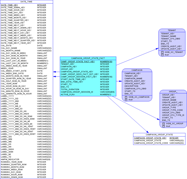 File:GIM-SA-CampGroupState-Ora.png