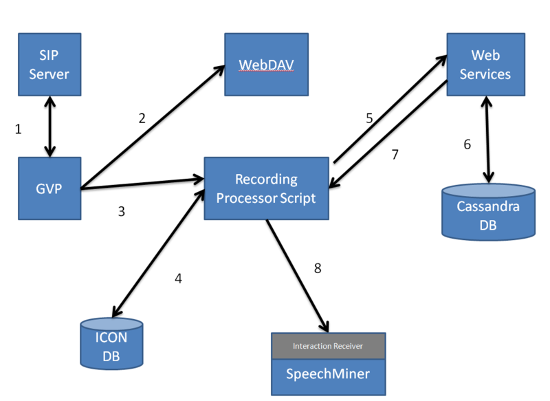 File:Gir852 RecOnlyMode.png