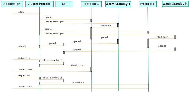 File:PSDK 85x CPAB SequenceMain.png