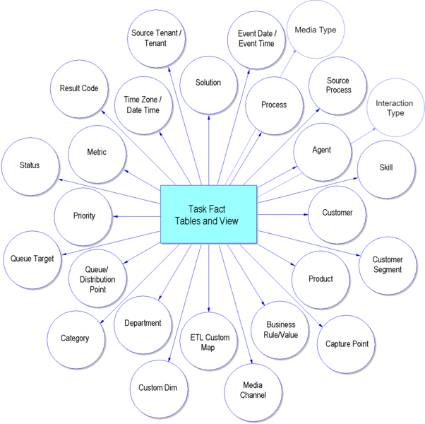 File:TaskFact.png