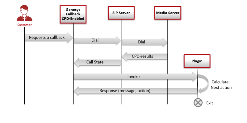 File:CLBCK-playtreatments-plugin.png